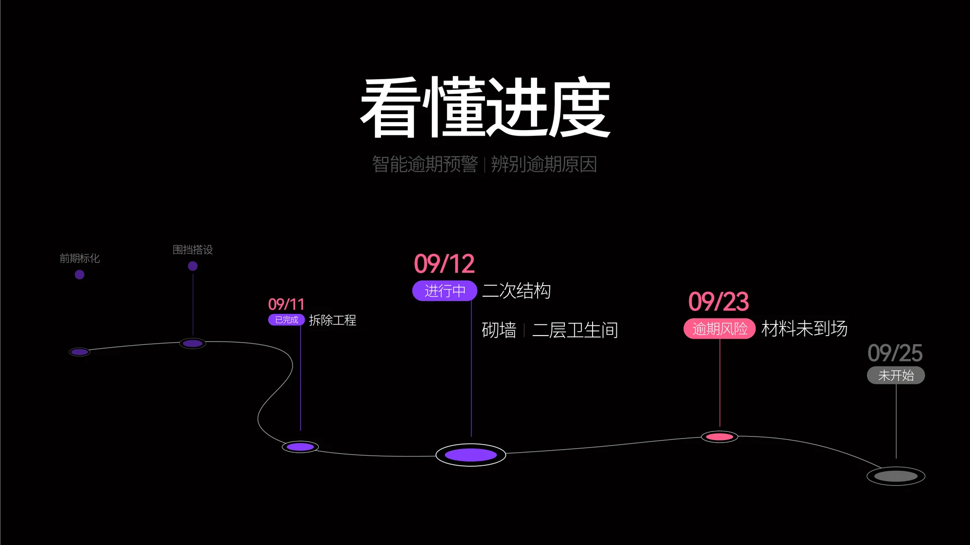 看懂进度